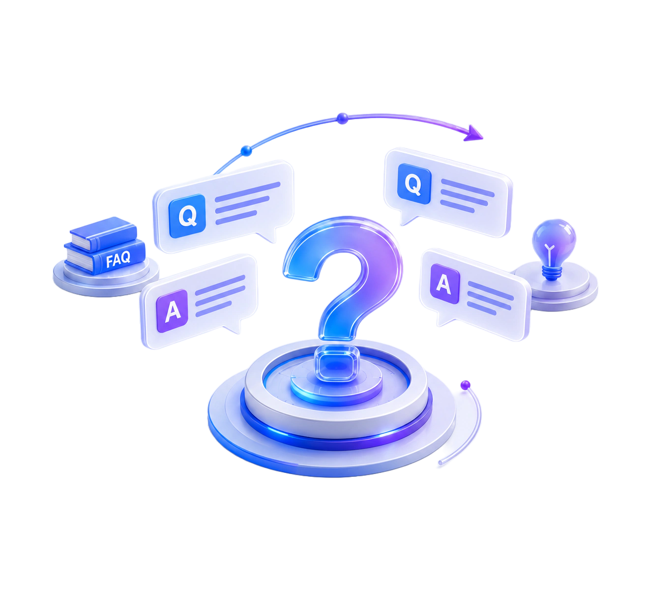 Frequently asked questions and support illustration